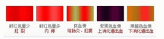 大便有血是怎么回事