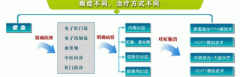 大便时肛门出血怎么回事?
