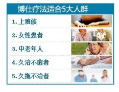 肛肠疾病有哪些