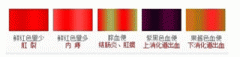 肛肠便血怎么回事