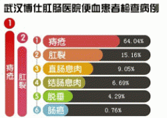 便血头疼恶心怎么回事